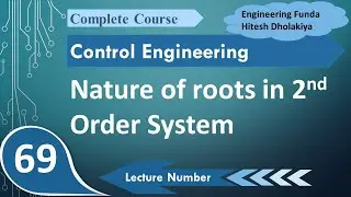 Nature of Roots in Second Order Systems in Control Engineering