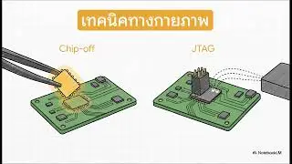 Module 15 - IoT Forensics [TH]