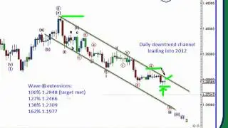 Weekly Forex Play - Elliott Wave Analysis: EURUSD January 1, 2012