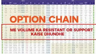 option chain mein volume samajh nahin a Raha. option chain me support and resistance kaise dhundhe.