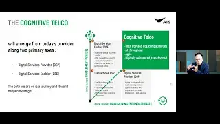 Reimagine the new era of Business in Thailand with Digital CIO Empowers your | CONLC123