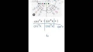 Why trig Identities work and how we can find any of them!
