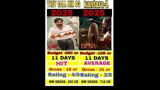 #kantarachapter1 Collections VS OG worldwide Collections 😧 12 days collections #boxofficecollection