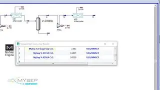 Asset Performance Digital Twin