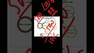 1- Type of derivatives,, Futures and operations