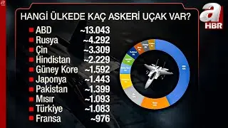 Hangi Ülkede Kaç Askeri Uçak Var? | A Haber