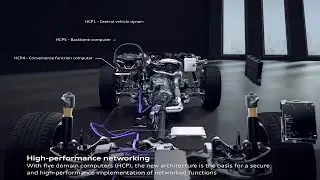 Audi A5 Avant E3 1.2 electronic architecture Animation #ilikeaudi