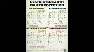 Restricted Earth Fault Protection #powersystems #powersystemprotection #earthfault