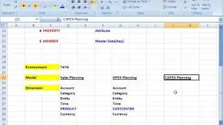 BPC CORE COMPONENTS And Their Relation   SAP BPC TRAINING