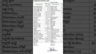 Kakinada vegetables rate