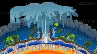 What Most People Miss About Genesis: God Restrains Chaos