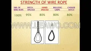 WIRE ROPE/SLING INSPECTION & EXAMINATION