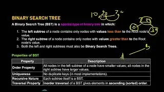 Part 05 - M3 | Binary Search Tree (BST): Introduction - Construction | Data Structures | KTU 2024 S3