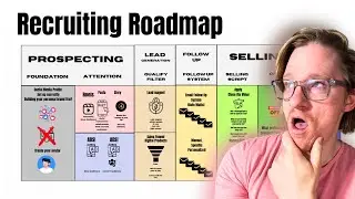 New Network Marketing Recruiting Strategy