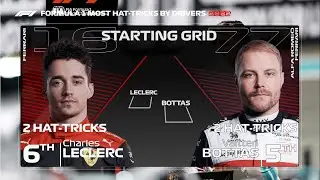 F1 2022 Most Hat-Tricks by Drivers