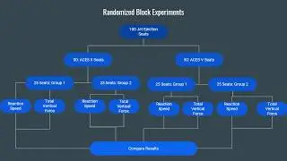 Alec Alba - Randomized Block Experiments