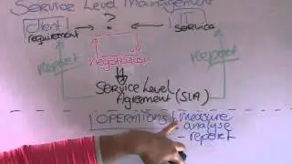 Service Level Management