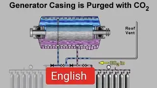 GE 9FA H2 purging by CO2 (English)