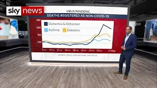 Coronavirus: How COVID-19 has affected death figures in England and Wales