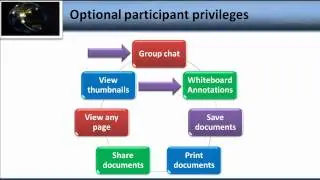 WebEx Изменить привилегии участников.mp4