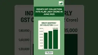 📊 India&rsquo;s GST Collection Hits ₹1.85 Lakh Crore! | Quarterly Comparison 2025 #gst  #gstvnews