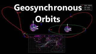Геосинхронные орбиты | Орбитальная механика на Python 35