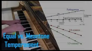 Modern tuning vs. Baroque tuning (Equal Temperament @ A=440hz vs. Meantone Temperament @ A=415hz)