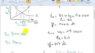 Macro&eacute;conomie S2 partie 9 