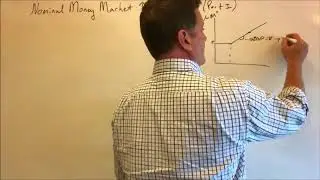 Nominal Money Market Analysis: Lesson 8 