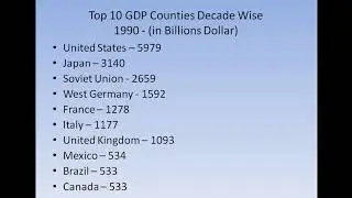 Top 10 GDP Countries in 5 Decade (2018)