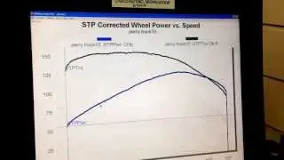 Ford Ranger 2.9 Dyno