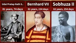 Longest-Reigning Monarchs of Dependent States