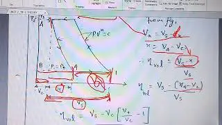 ME8493 Thermal Engineering 1_UNIT 2_Workdone with Clearance volume &Volumetric efficiency derivation