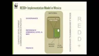 Learning Session 9: Payment for Ecosystem Services (PES) and REDD+