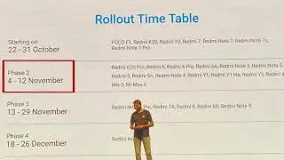 MIUI 11 update date and devices list in India: Hindi