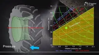 Agricultural tires. Tire Overinflation | TractorLab