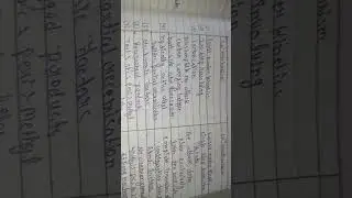 2nd sem bsc  organic chemistry sN1 and SN2 mechanism short notes