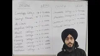 CANADA STUDENT VISA OFFER LETTER DELAY ISSUE || OFFER LETTER TIMELINE IN CANADA ||