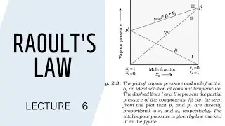 RAOULT'S LAW CLASS 12TH SOLUTIONS CHAPTER 2 CHEMISTRY