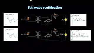 Full wave rectification