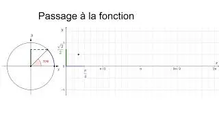 La fonction sinus