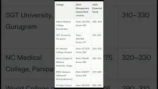 Haryana NEET UG 2025 Private Medical Colleges &ndash; Round 2 Expected Cutoff vs Last Year!
