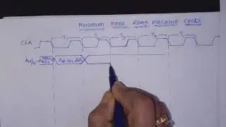 8086 MINIMUM MODE READ MACHINE CYCLE TIMING DIAGRAM / MPI / BY VIJAYA