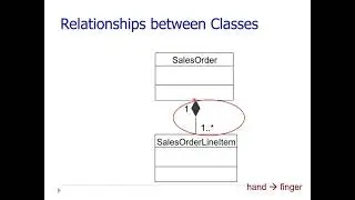OOA: Domain Model using Basic Class Diagram in Urdu (M. Afzal Bhatti)