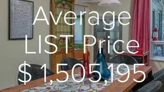 High PArk Real estate Group - Market Insight July 2019 W01