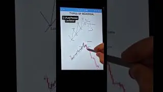 Types of Reversal #reversalpatterns #trading #chartpatterns #shorts