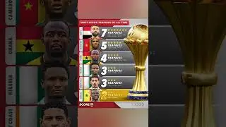 Senegal is now the country with the sixth-most AFCON titles in history, having won the tournament 2x