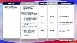 PART 20   DOLE 2025 CITIZENS CHARTER ISSUANCE OF PTO MECHANICAL INSTALLATIONCERTIFICATE OF ELECTRICA