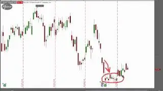Adjusting Option Strategy Post Earnings For Profit