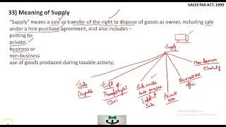 Ch17 Lec8 Sales Tax   Meaning of Supply Sec 33 CAF2